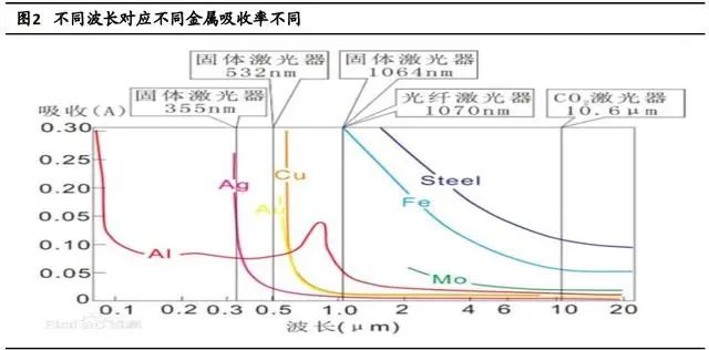 激光技術(shù)在鋰電池加工領(lǐng)域深度報告!